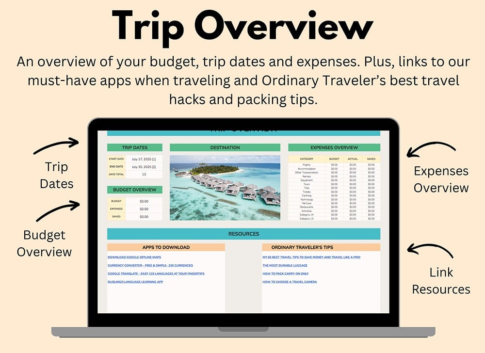 Travel Planner Trip Overview
